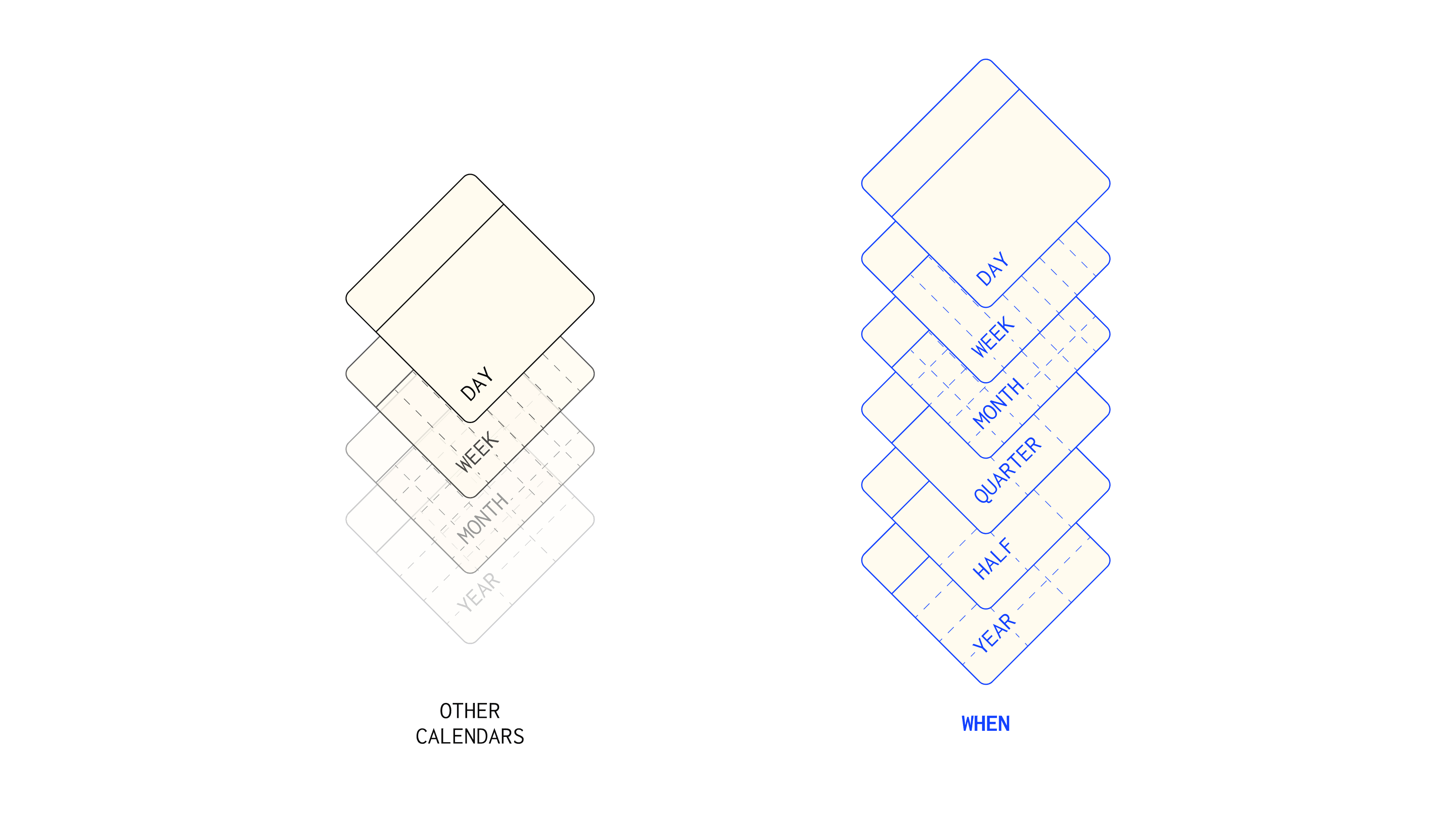 Showcase of the project