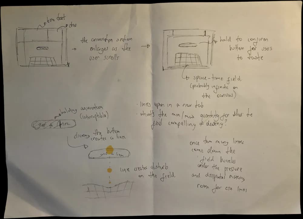 A loose sheet of notes for an animation section that enlarges as you scroll: a hold-to-confirm get a link button above a space-time grid. Each click drops a yellow drop that disturbs the field, and once too many links come down the field buckles under the pressure.