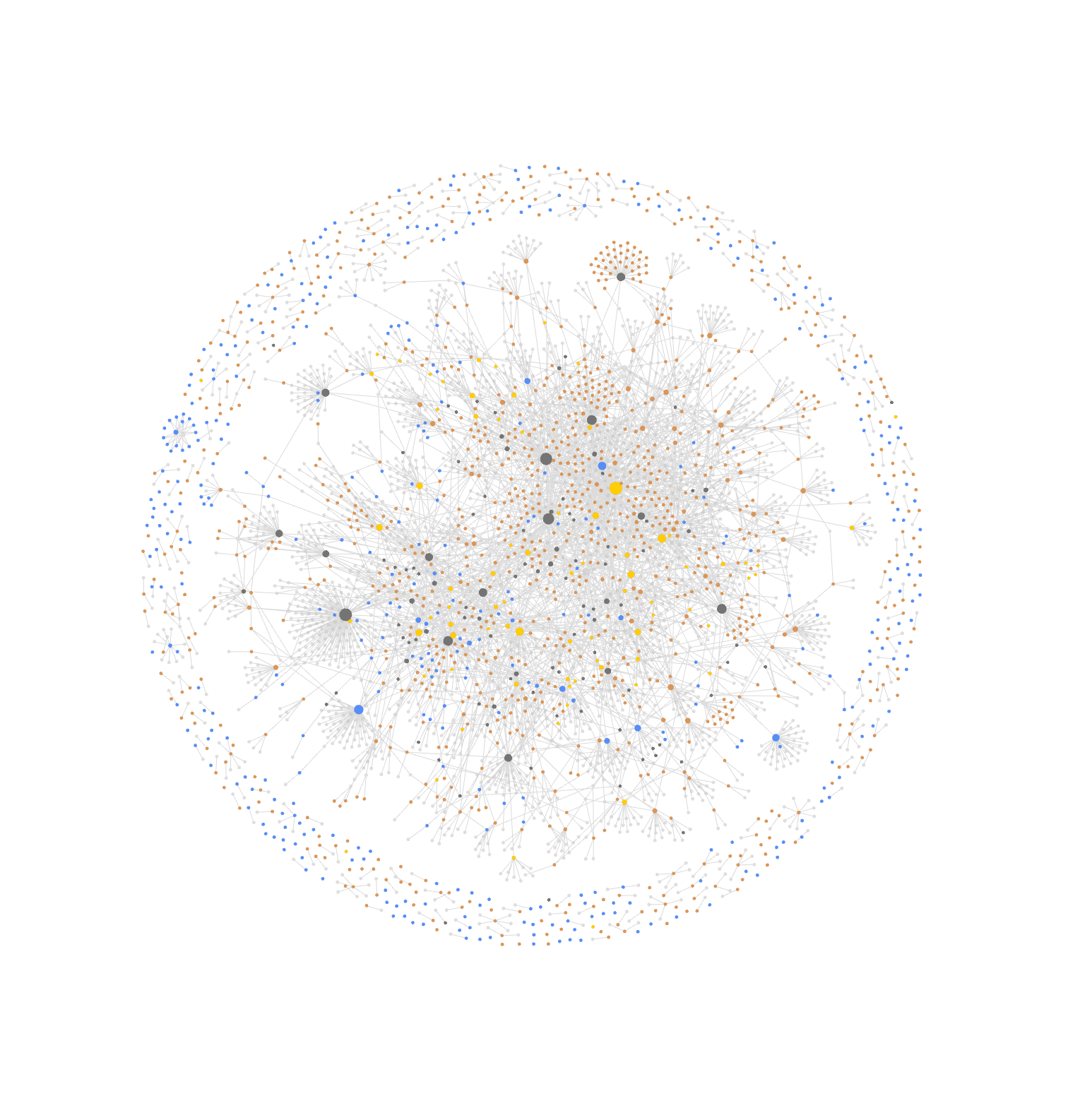 The graph view of the whole vault: a dense tangle of grey links and small dots in orange, blue, yellow and grey at the centre, ringed by a loose halo of unlinked and barely linked notes.